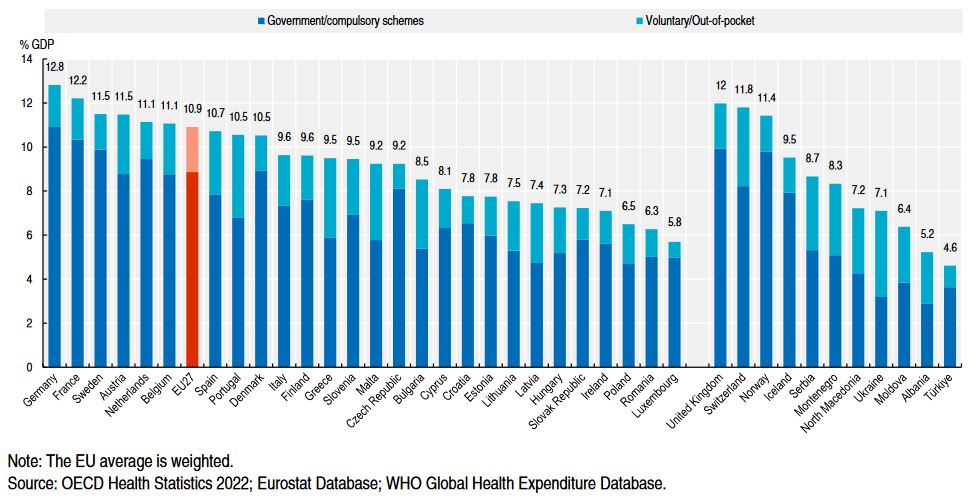 wydatki EU na służbę zdrowia